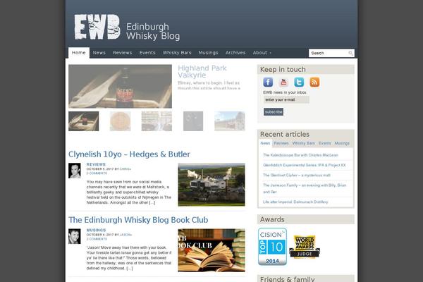 Site using CevherShare plugin