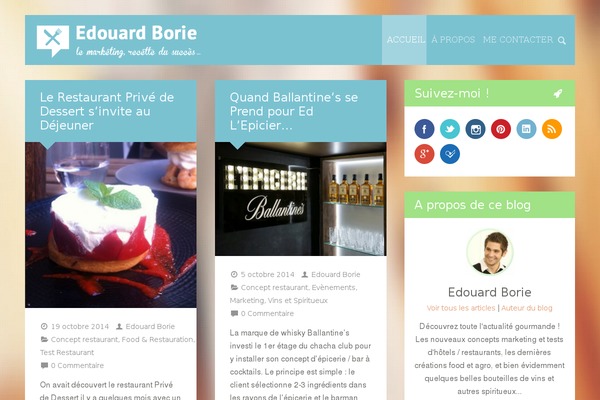 Site using Related Posts plugin