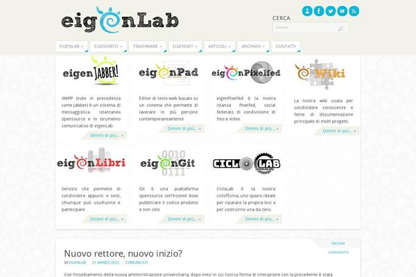 eigenlab.org site used Parabola