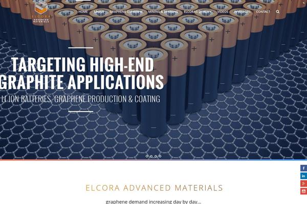 elcoraresources.com site used Iva
