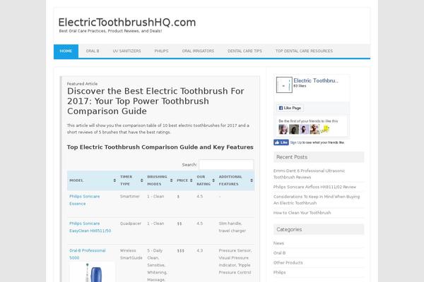 Site using Related Posts for WordPress plugin