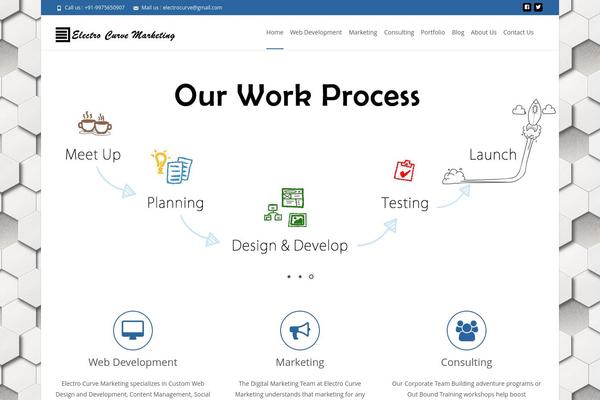Site using Awesome Social Icons plugin