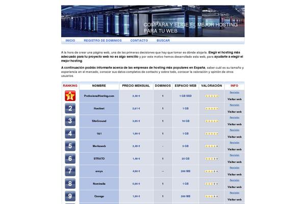 Site using Sociable-30 plugin
