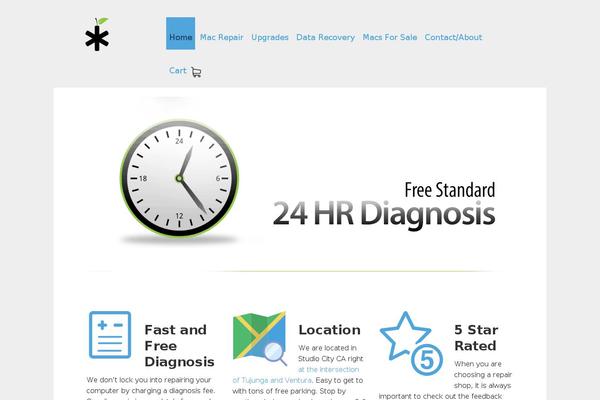 Site using Wpseo-local plugin