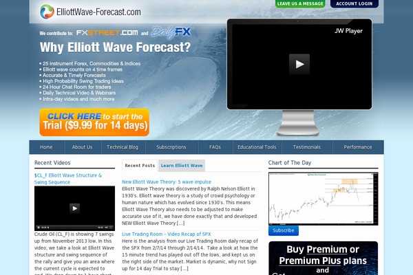 Site using Real-time-forex-charts plugin