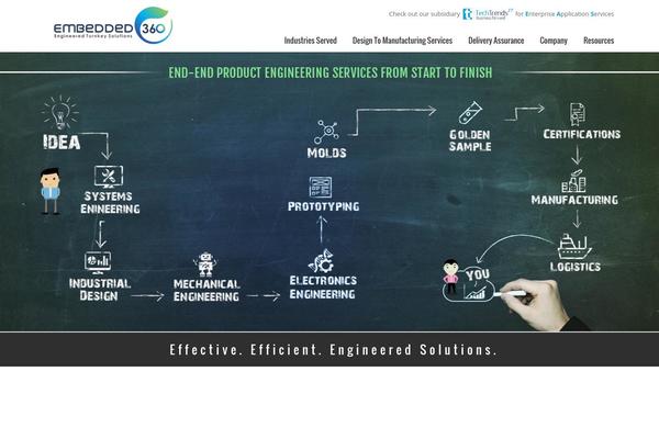 Rozana theme site design template sample