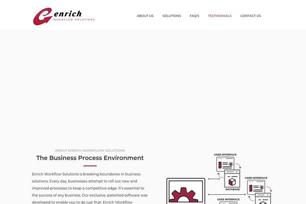 Site using Shortcodes-ultimate-extra plugin