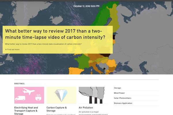 Site using Simple Social Share plugin