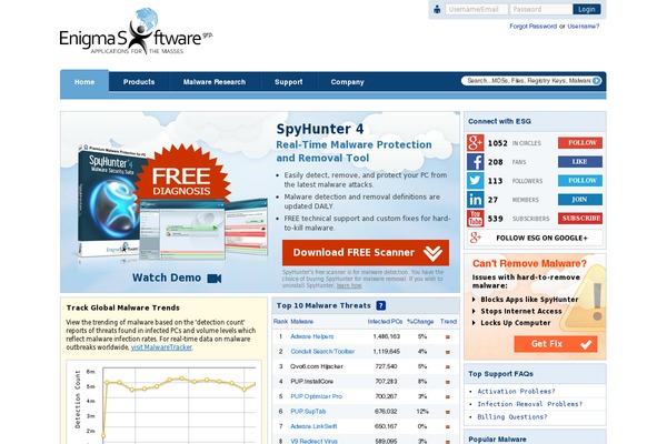 Site using Rotatead plugin