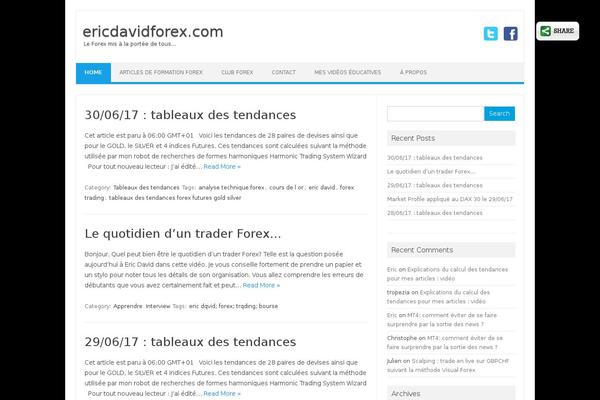 Site using Slick Social Share Buttons plugin