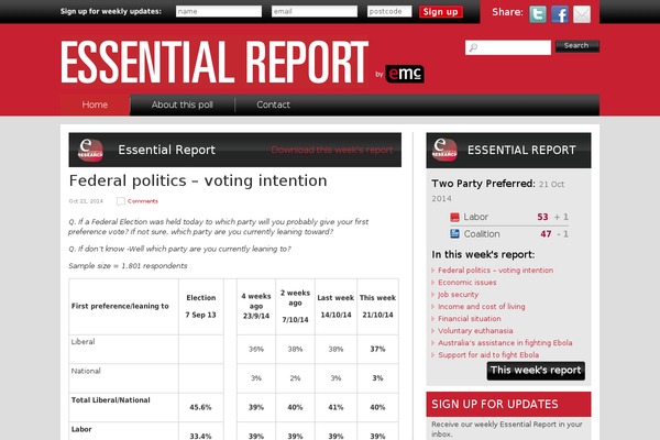 visionframework theme websites examples