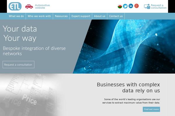 etlsolutions.com site used Barefoot