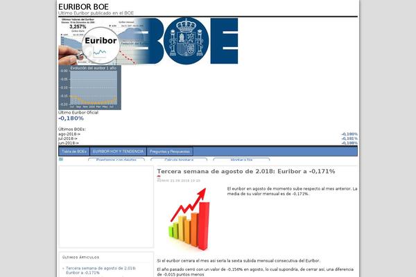 Atahualpa353 theme site design template sample