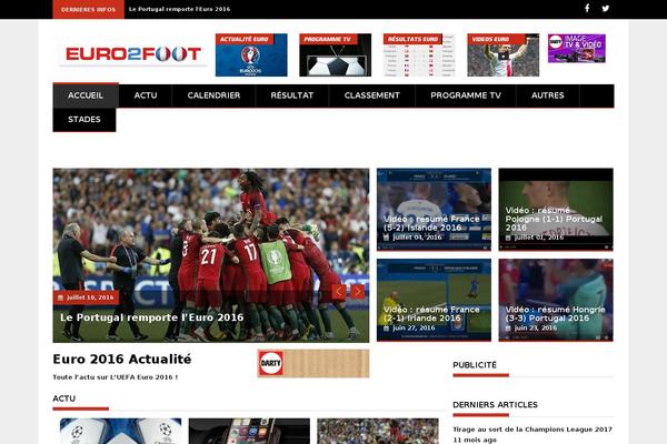 Site using Wp-minify plugin