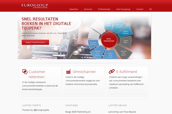 eurogroupconsulting.nl site used Travelia
