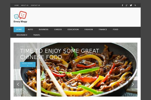 Site using Stylish Popular Posts plugin