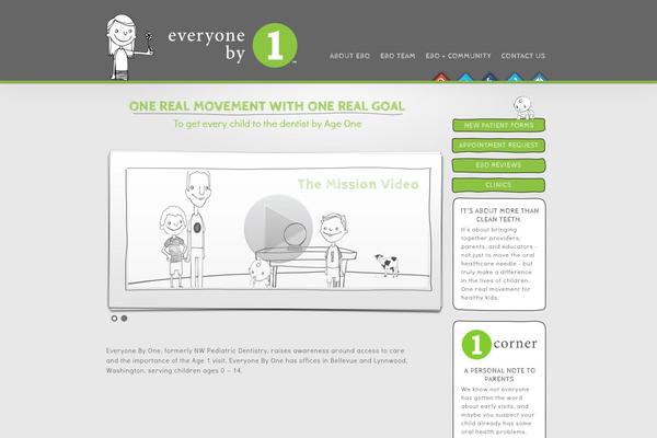 Site using Auto ThickBox Plus plugin