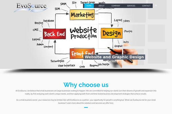 evosourcenetwork.com site used Avis