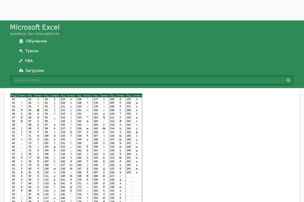Site using WP-Syntax plugin