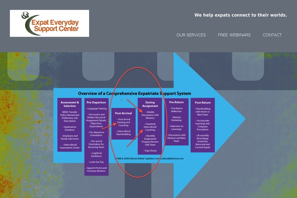 Site using Advanced Responsive Video Embedder plugin