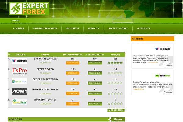 zel WordPress theme, websites list used zel theme zel theme websites examples
