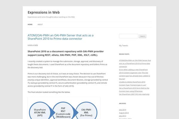 Site using Share Buttons by AddThis plugin