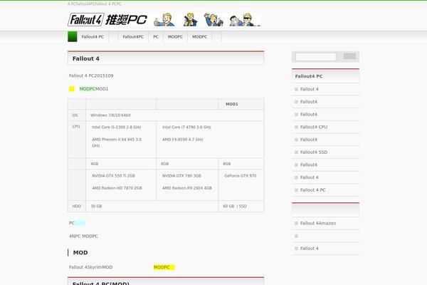 Site using Arconix Shortcodes plugin