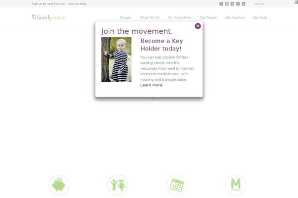 Site using RICG Responsive Images plugin