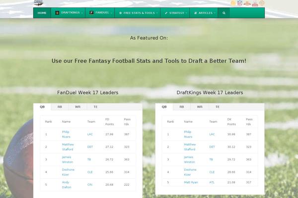 Site using Twitter Feed plugin