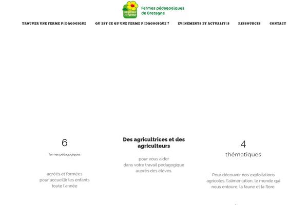 Site using Sabai-googlemaps plugin