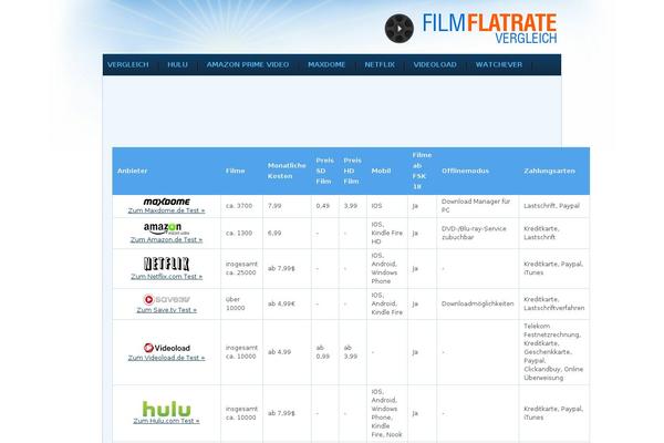 Site using Comment-rating-stars plugin