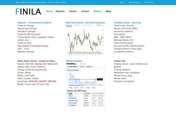 Site using Captiva-toolkit plugin