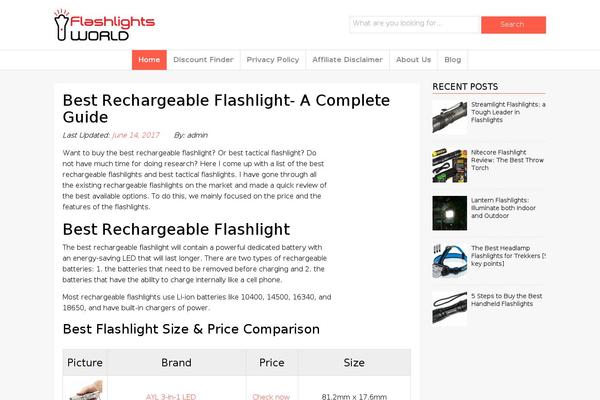 flashlightsworld.com site used Aim-market