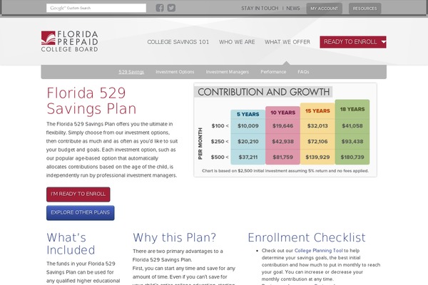 florida529plans.com site used Html5-reset