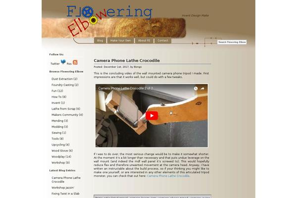 Site using Footnotes for WordPress plugin