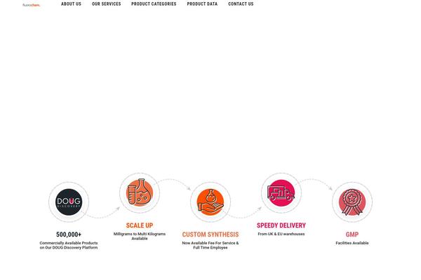 LabtechCO website example screenshot