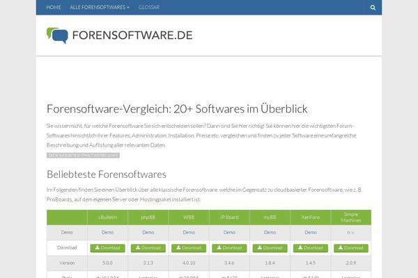 Site using Luckywp-table-of-contents plugin