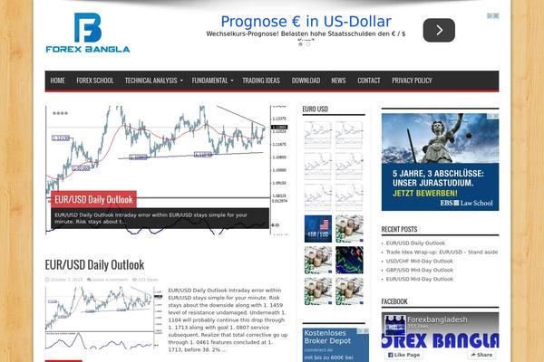 Site using ADs Inside Post plugin