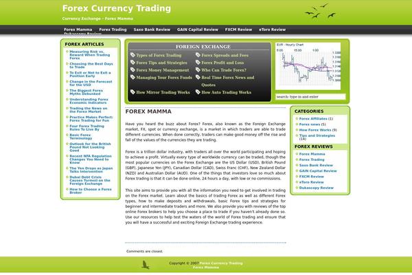 forexmamma.com site used Damai