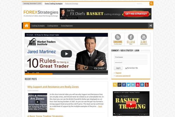 forexstrategies.com site used Forex