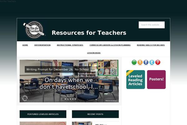 Site using Genesis Tabs plugin