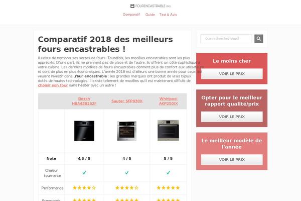 Site using Thrive Leads plugin