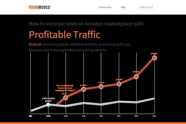 Twenty Fifteen theme site design template sample
