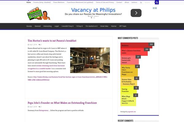 Site using anpPopular Post plugin