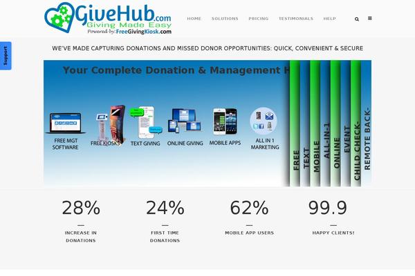 Site using Freshdesk Official plugin