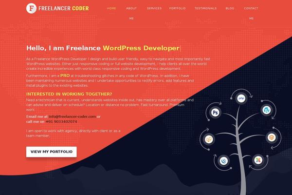 Site using WP Font Awesome Share Icons plugin