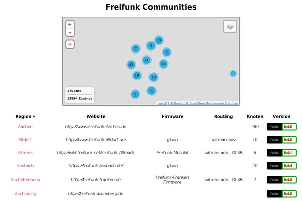 freie-netzwerke.de site used Ffn