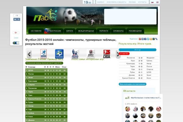 ftables.ru site used Fstatistics