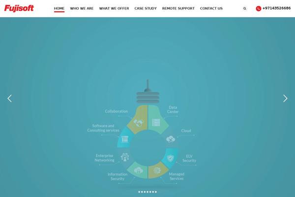 Site using Wp-all-in-one-social plugin