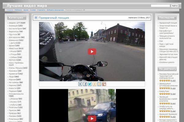 Site using WP-PostRatings plugin